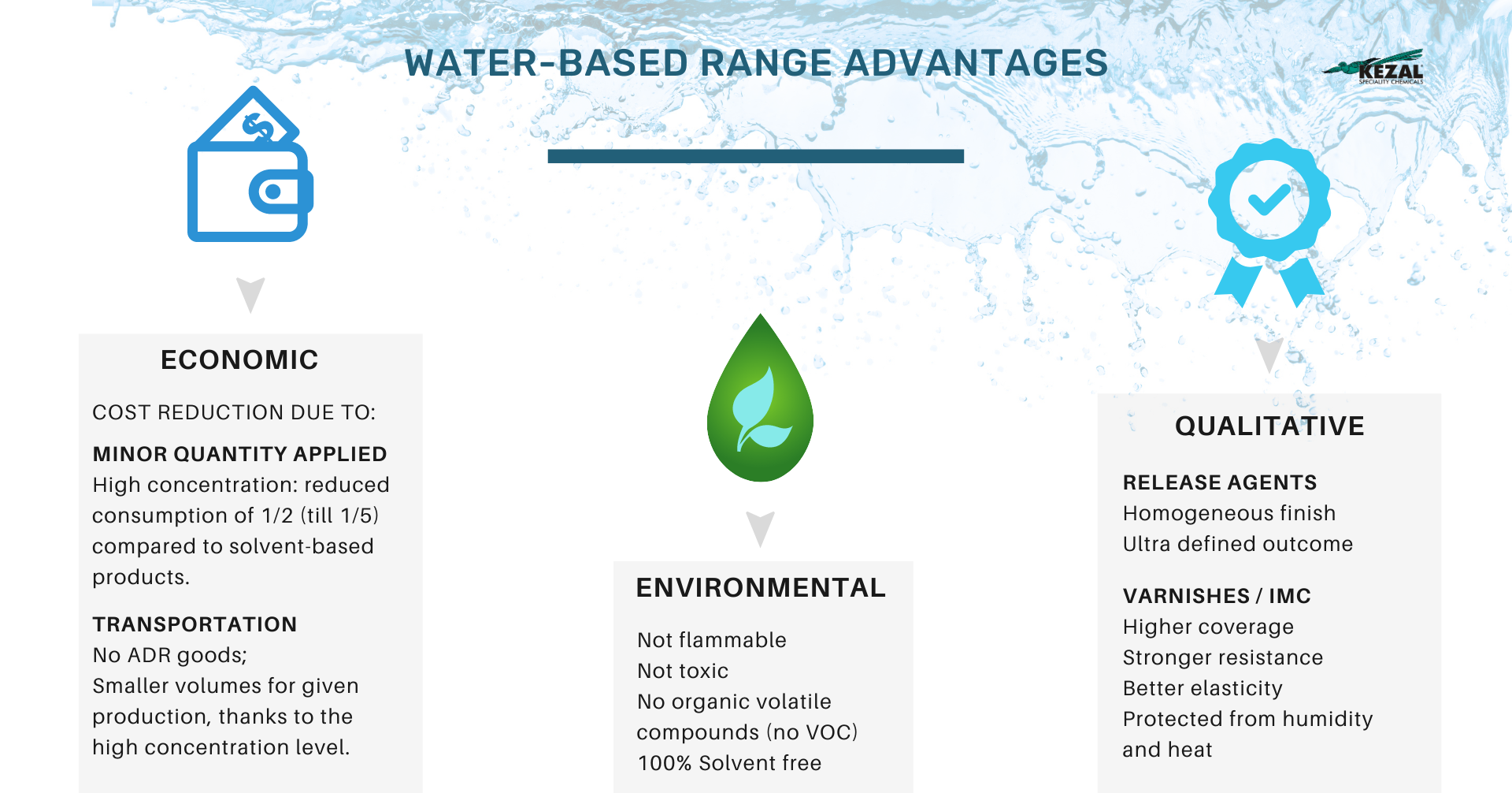 Advantages H2O based