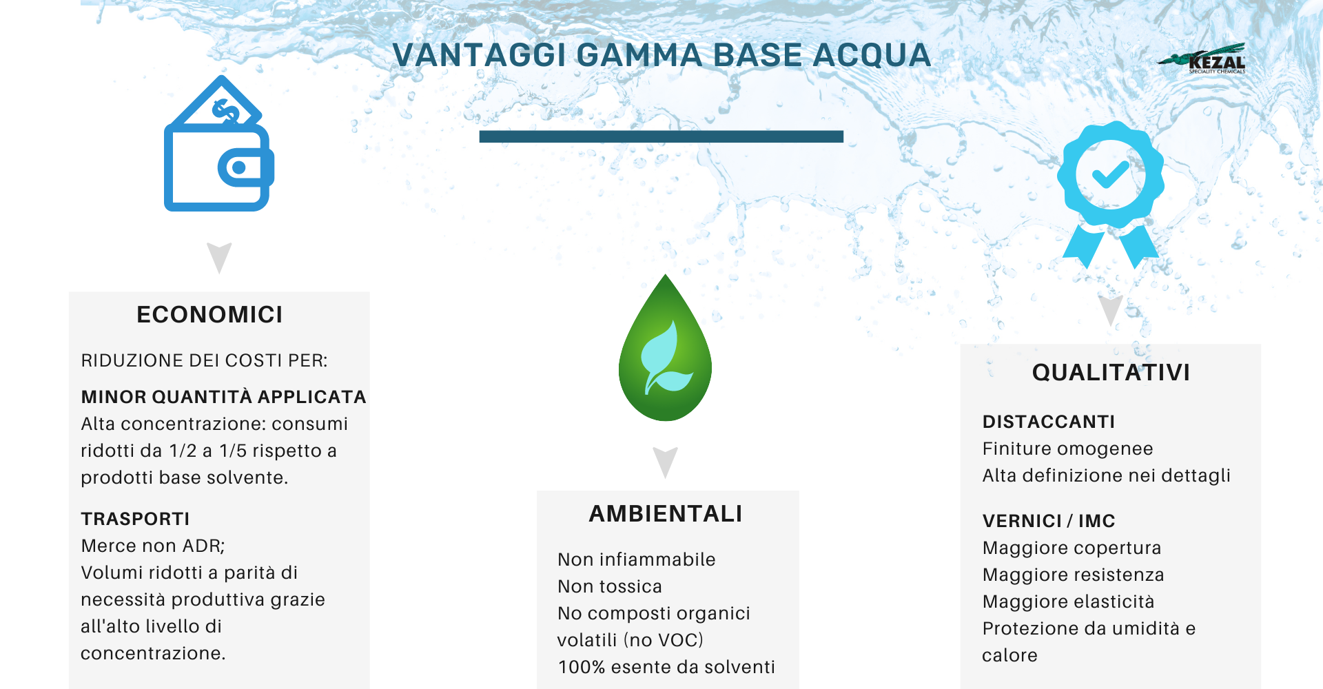 Vantaggi Base H2O